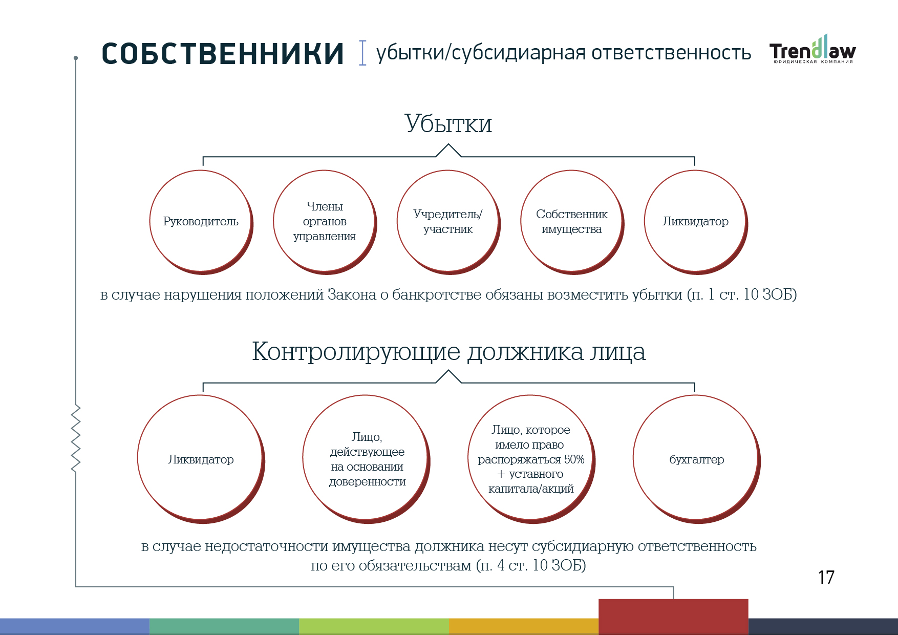 Основания и порядок субсидиарной ответственности составить схему